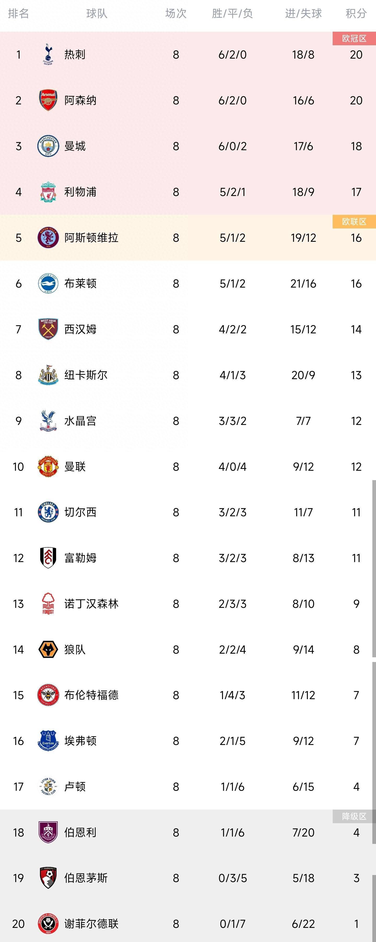 多支法国和德国球队有意引进这名日本球星，其中目前排名法甲第二的尼斯处于领跑位置，尼斯本赛季成绩出色，但进攻火力糟糕，他们已经联系兰斯高层，了解交易可能性。